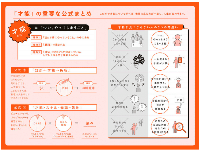 世界一やさしい「才能」の見つけ方 一生ものの自信が手に入る自己理解