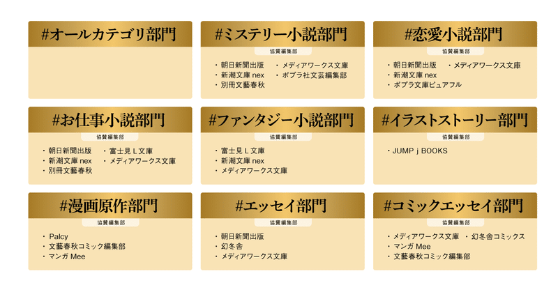 創作大賞の9部門と協賛編集部