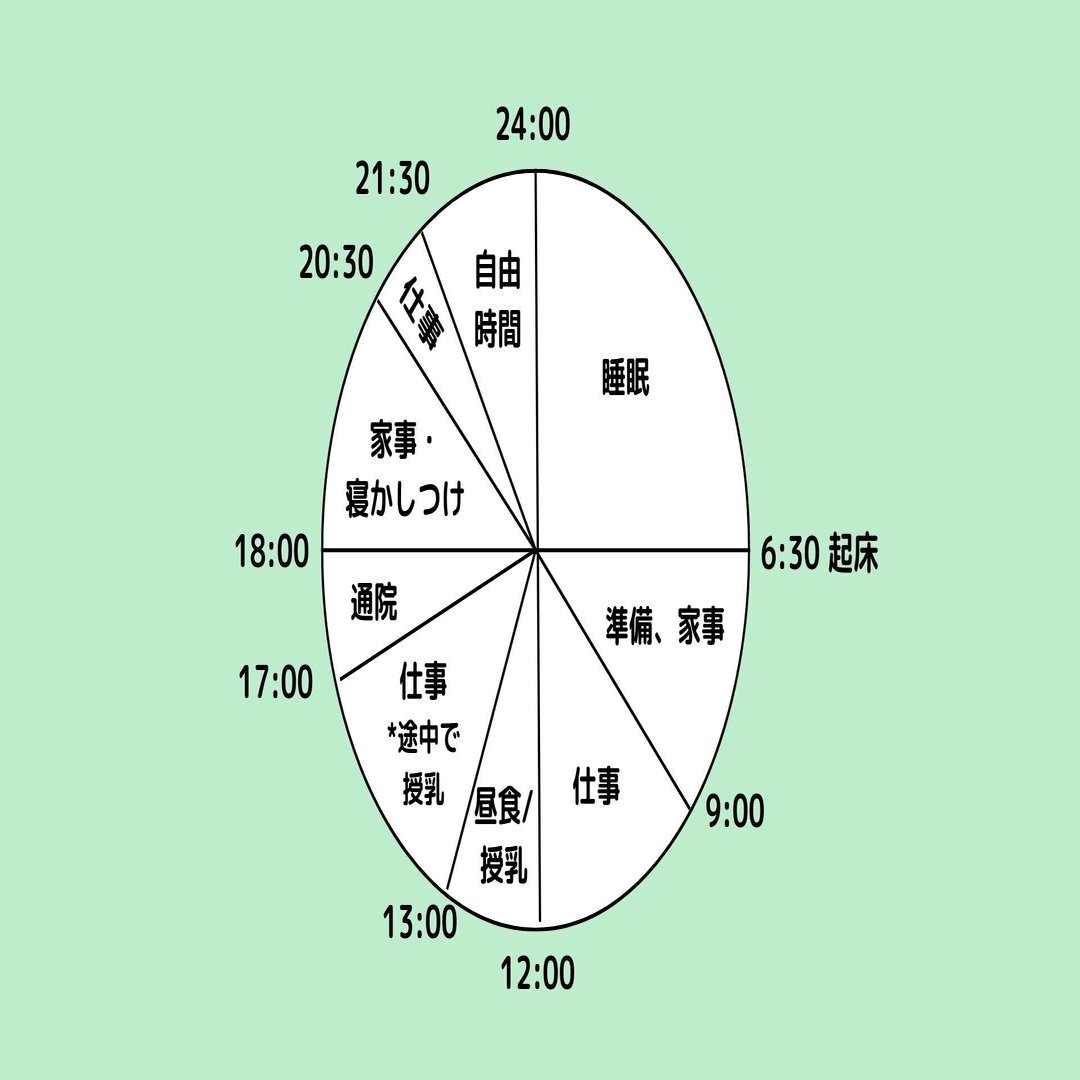 クロスフィールズの働き方って？フレックスやリモートワークの活用術を聞いてみた！｜CROSS FIELDS