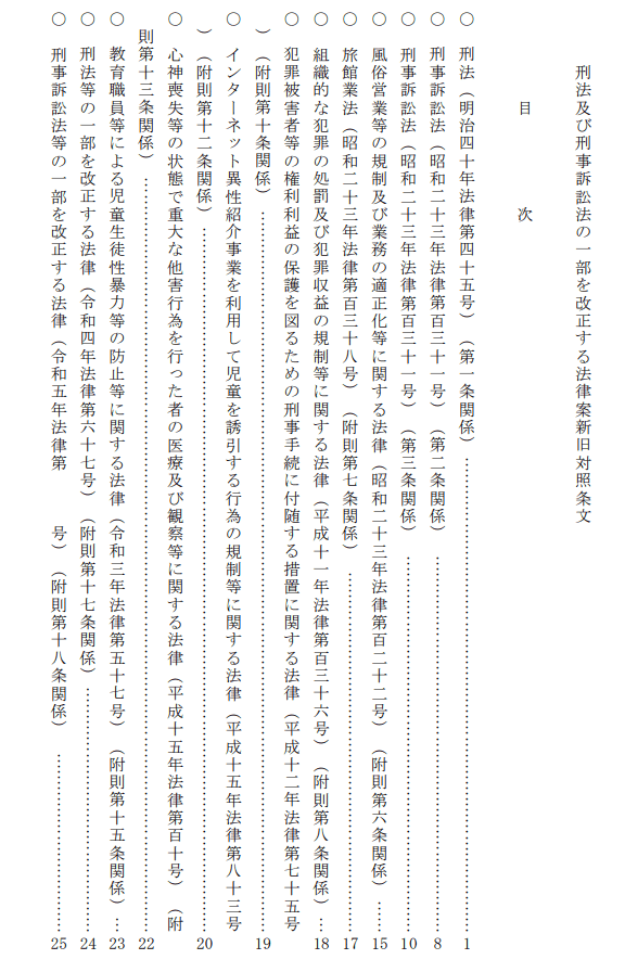 刑法及び刑事訴訟法の一部を改正する法律案」についての調査