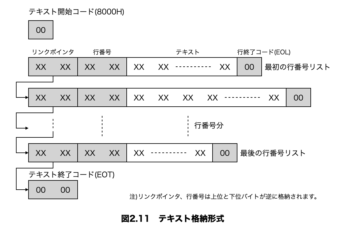 BASICからマシン語プログラムを呼ぶ｜MSXのZ80で何か作る