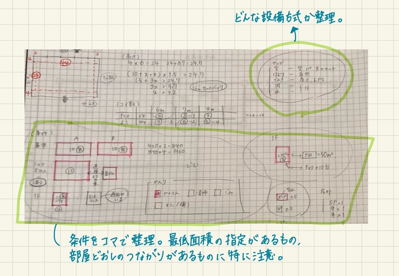 一級建築士製図試験】一発合格した私のエスキス方法｜やぎ座のひと