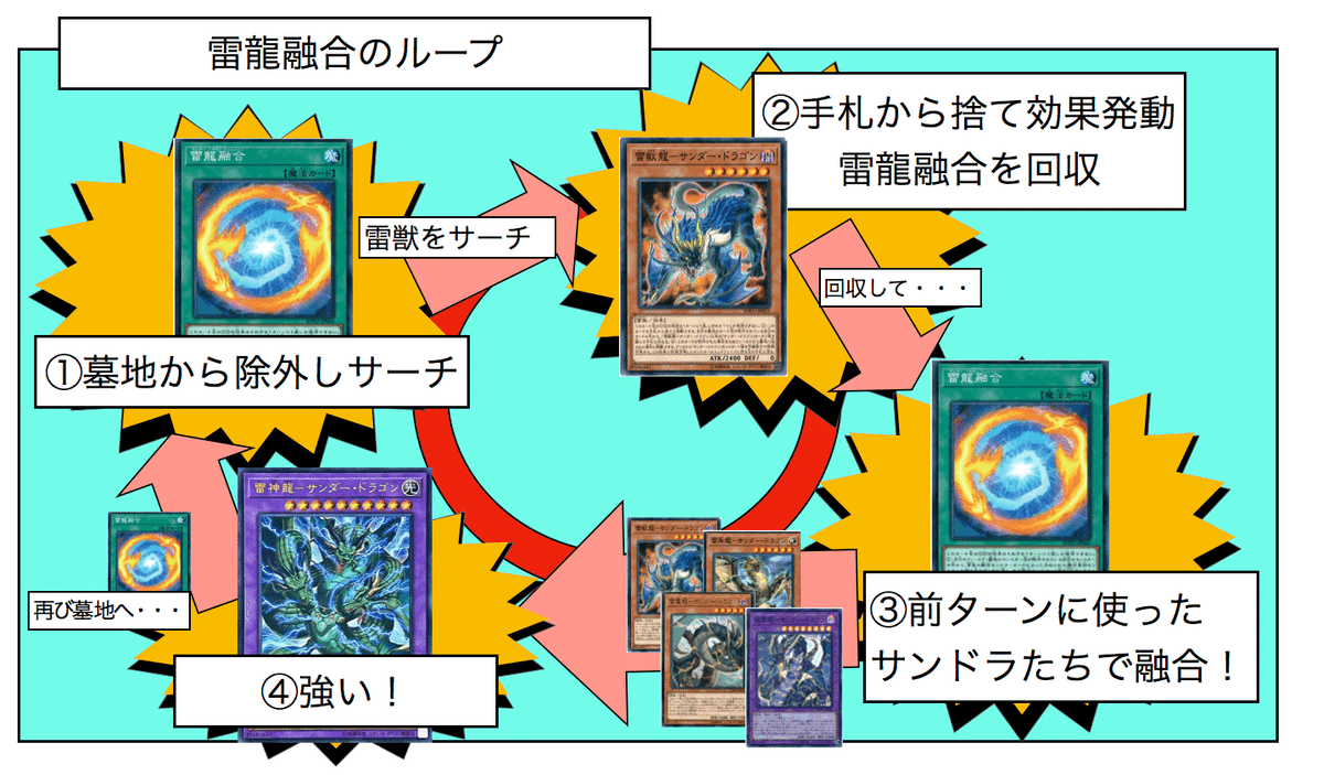 よく分かる!?ミュートリアデッキの解説|🌞もっちー🌞 よく分かる!?ミュートリアデッキの解説|🌞もっちー🌞
