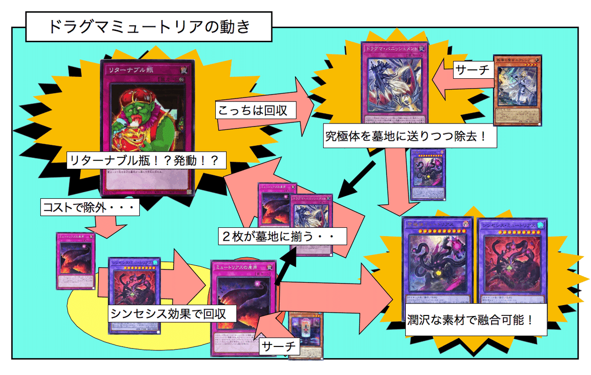 よく分かる!？ミュートリアデッキの解説｜🌞もっちー🌞