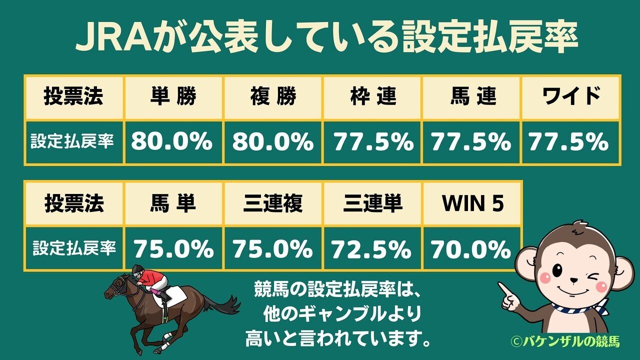 未使用品】 競馬の裏の基本法則、単勝複勝、ワイド転がし3冊セット品 