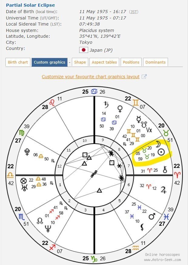 太陽サビアンシンボルの五芒星～真の創造性の発揮～｜齊藤寛子
