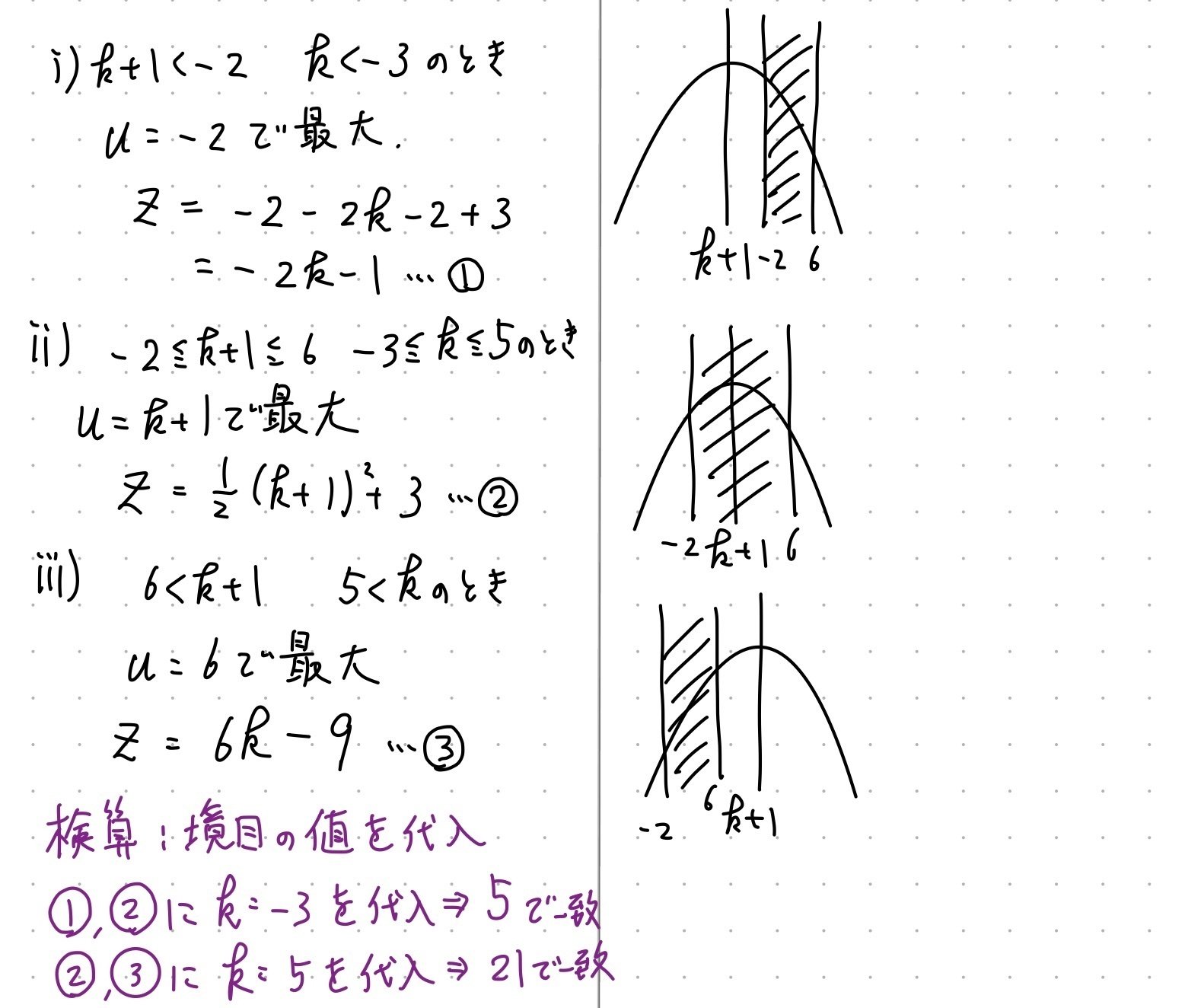 東大2完問題集　最大・最小問題編 Yahoo!オークション - 鉄緑会 東大2完問題集 数学 最大・最小問題編 東