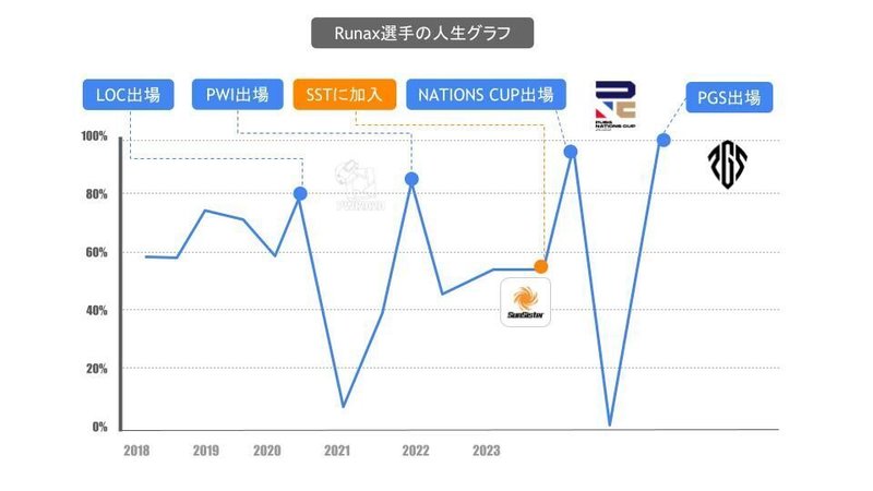 PSJ Focus Personal powered by Predator #1 「SST_Runax」 ｜PUBG SCRIM JAPAN ...