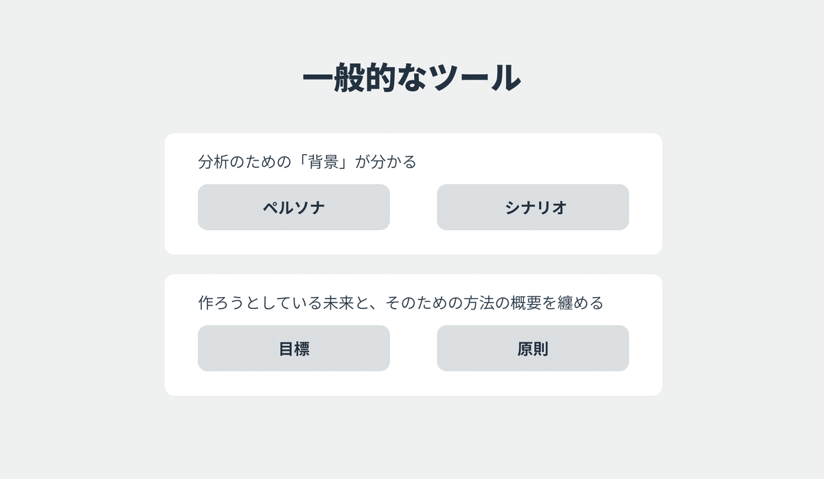 デザイン読書ログ#1「みんなではじめるデザイン批評」 | 塩
