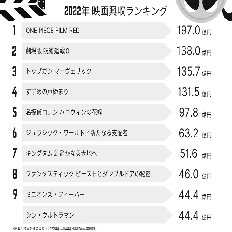 映画館は「観る場所」から「体験する場所」へ。最近話題の”PLF”って