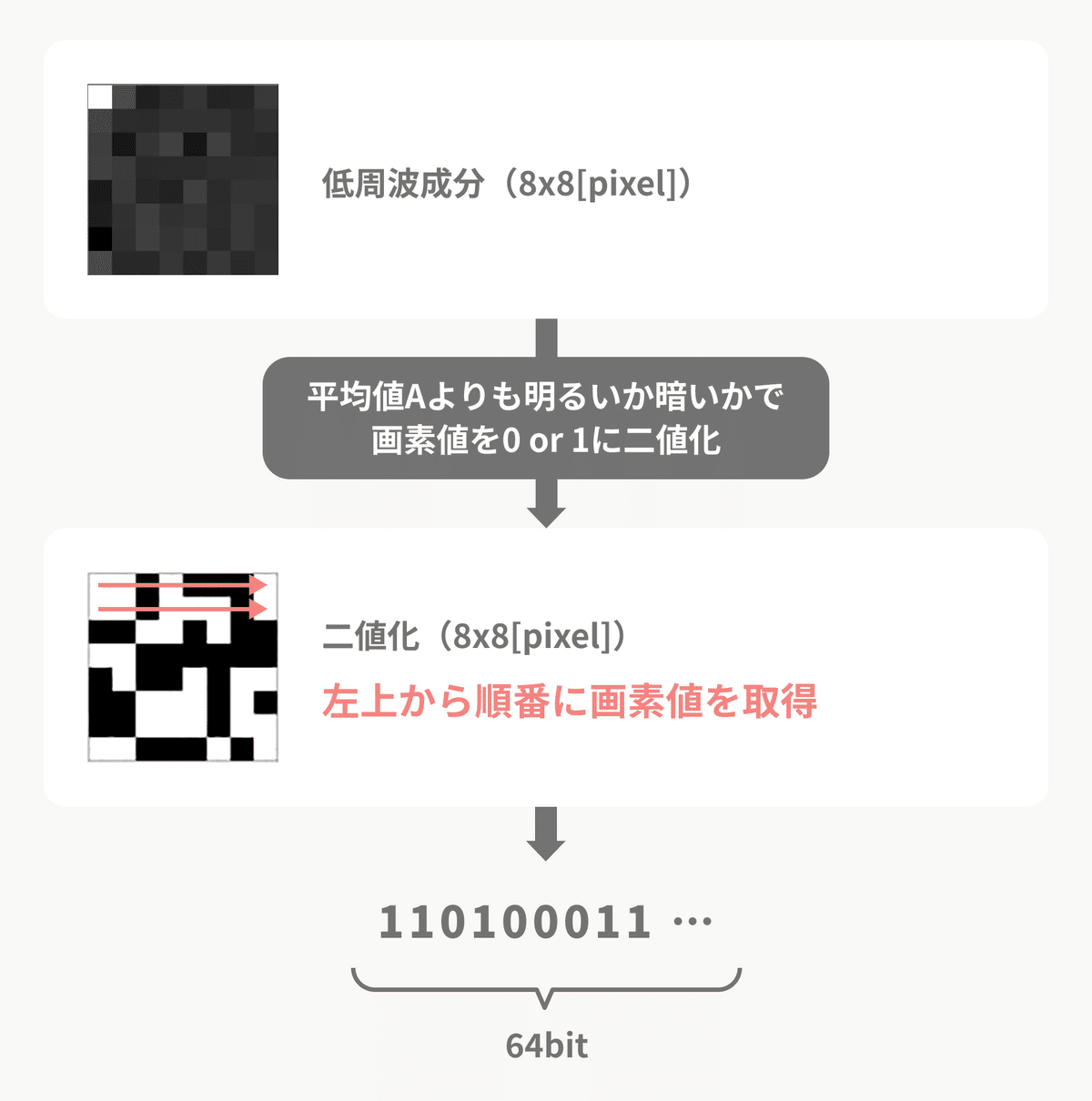 同一画像検知アルゴリズムの紹介 Part2｜株式会社Newbees