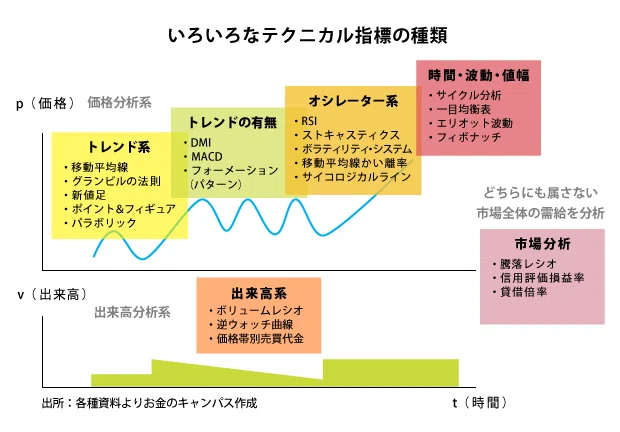 日経225先物テクニカル分析攻略編! インジケーター・シグナルの