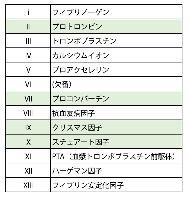 第58回理学療法士国家試験 午前81-85の解説｜Sixty_valleyのページ