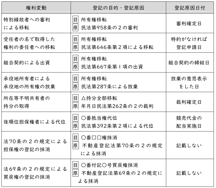 条解不動産登記法 条解不動産登記法 | 七戸 克彦, 日本司法書士会連合会, 日本土地