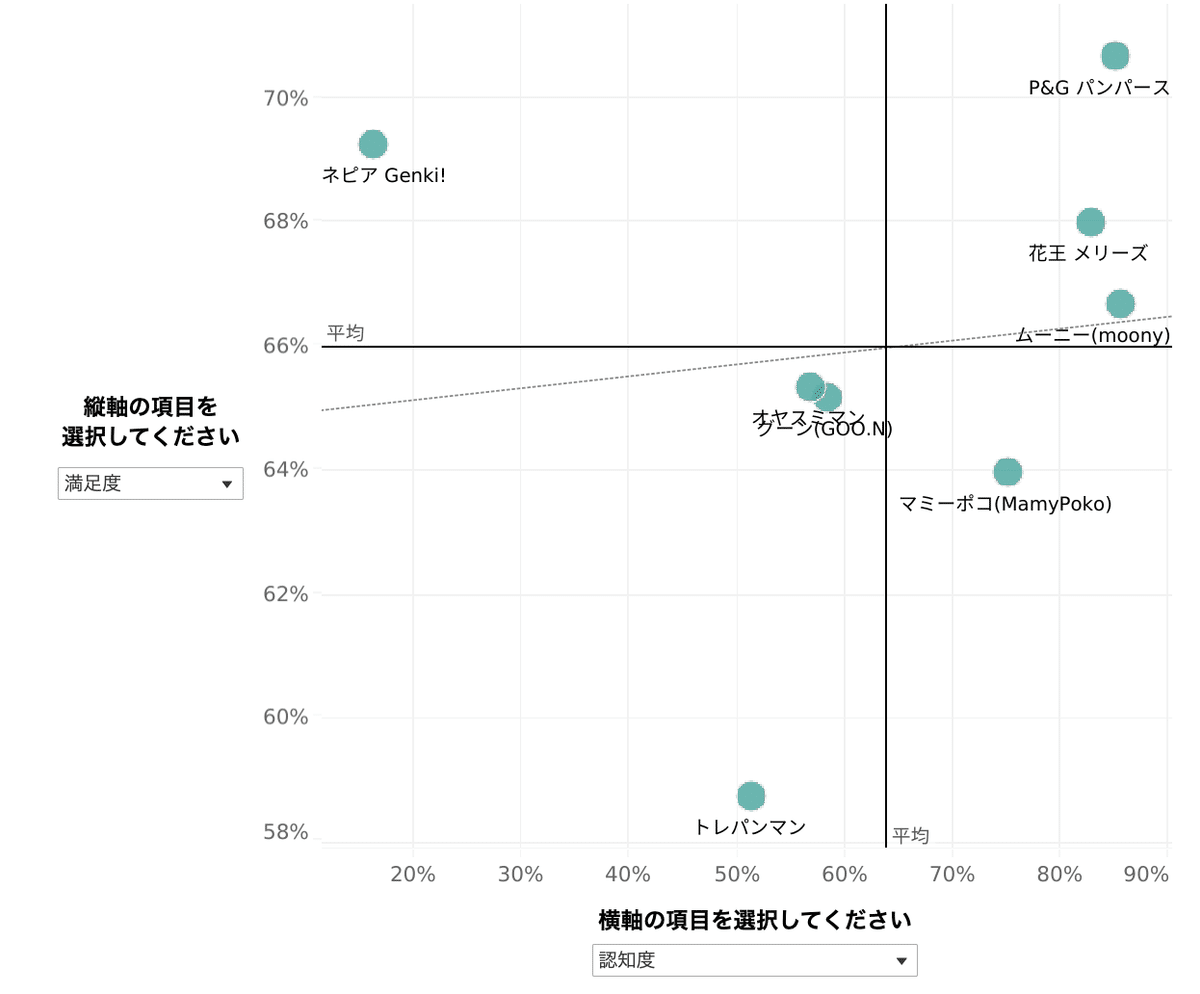 パンパースとマミーポコ。赤ちゃんから好かれるのは？親から支持されるのは？｜Knowns Biz（ノウンズ ビズ）