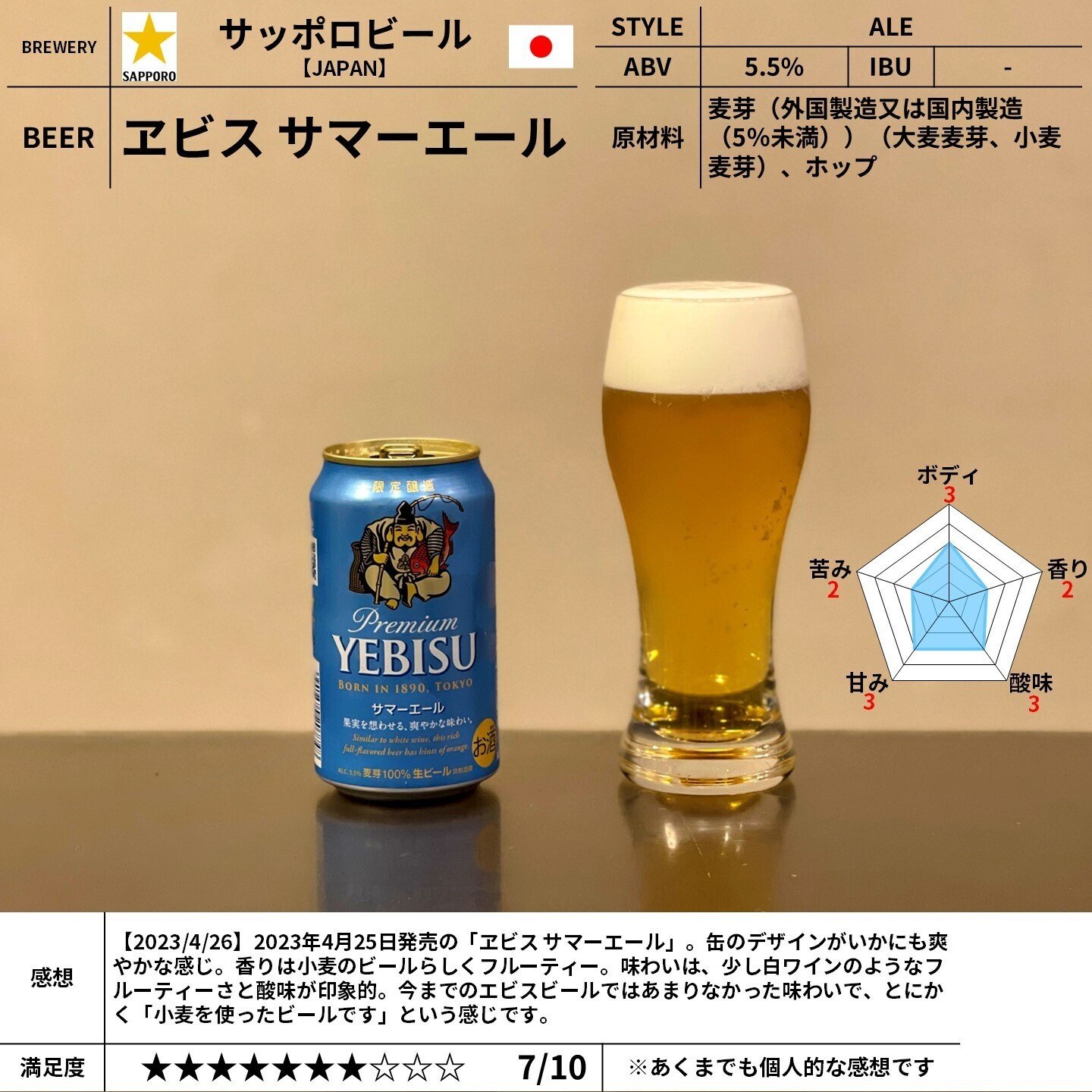 エビスビール（YEBISU BEER）の「ヱビス サマーエール」｜yamashin0120