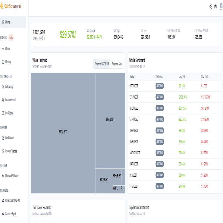 CoinScreener: AIを駆使した暗号通貨取引の成功への道｜0xpanda alpha lab