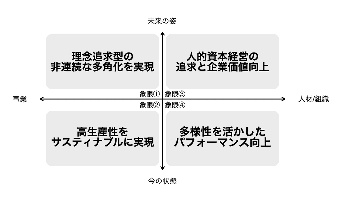 現代企業経営の命題解決に根本からアプローチする「シン・組織