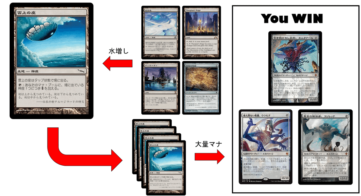 MTG 緑ポストデッキパーツ MTG 緑ポストデッキパーツ