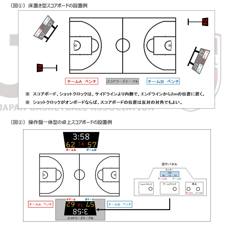 2023年4月からの得点表示方法に関する変更【バスケ】※2023年11月27日