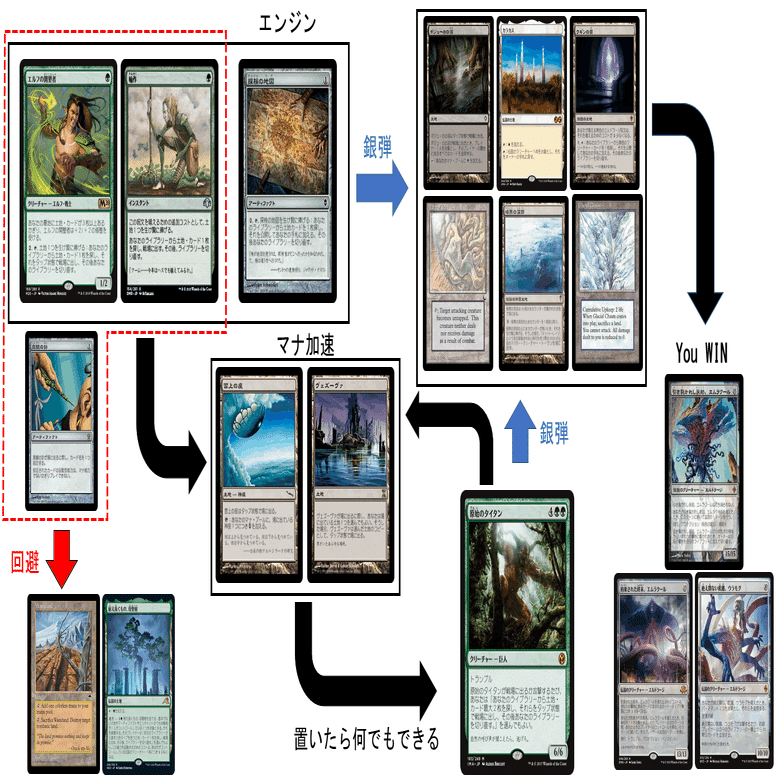 緑単Postでレガシーを始めよう。｜hayatatsu