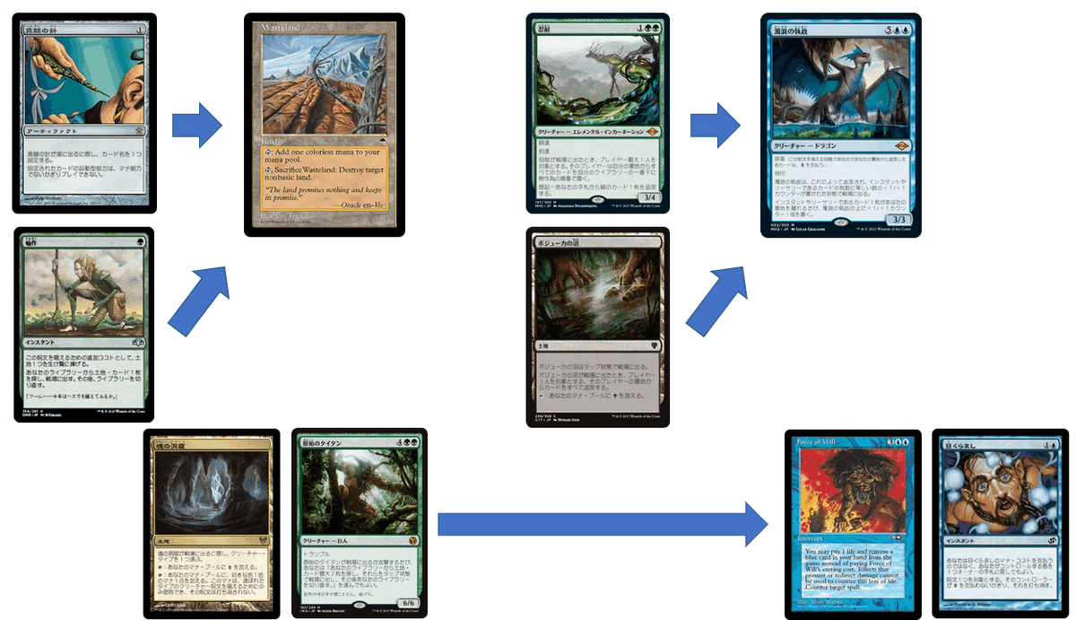 緑単Postでレガシーを始めよう。｜hayatatsu