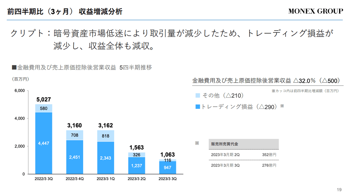 Q. メルカリのビットコイン取引は救世主となるか？｜決算が読めるようになるノート