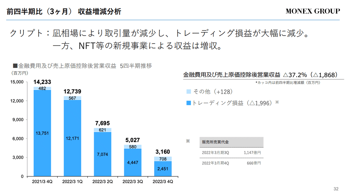 Q. メルカリのビットコイン取引は救世主となるか？｜決算が読めるようになるノート