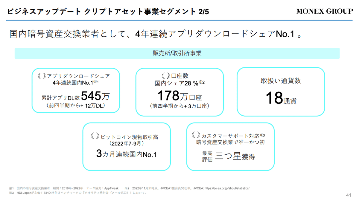 Q. メルカリのビットコイン取引は救世主となるか？｜決算が読めるようになるノート
