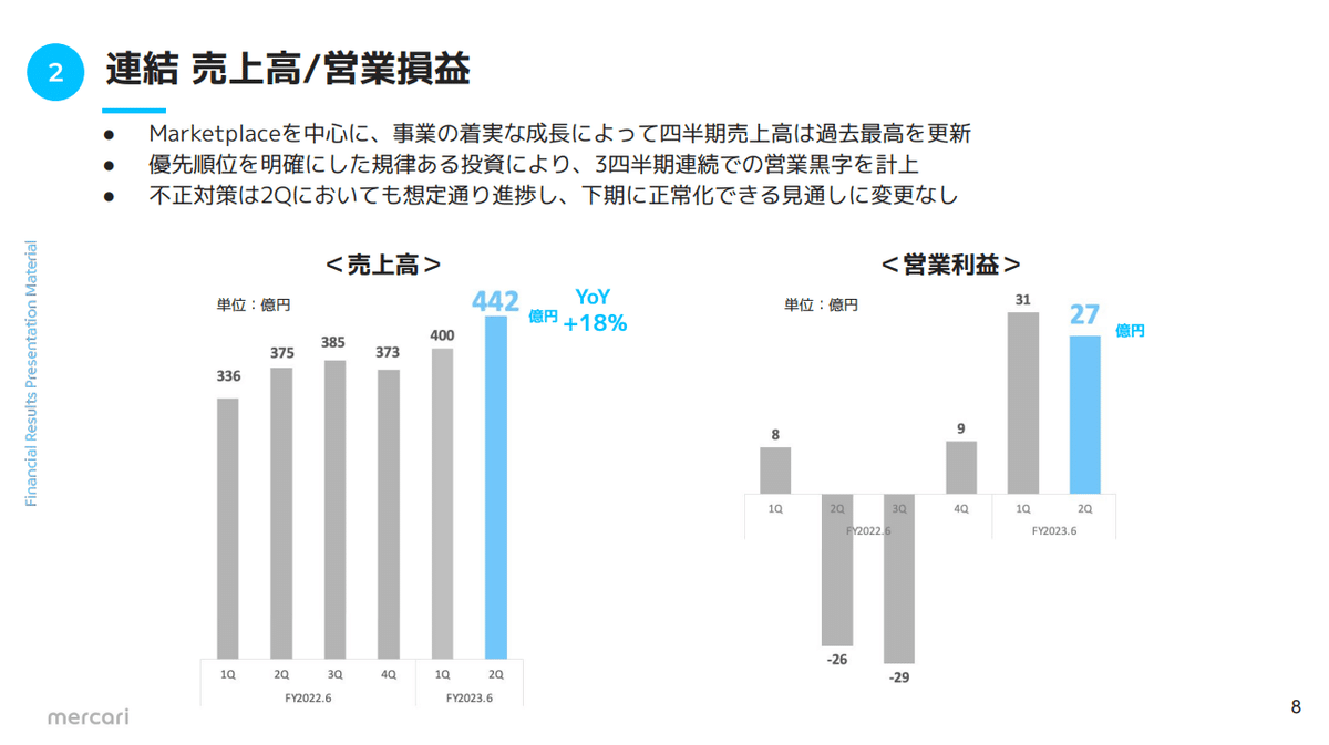 Q. メルカリのビットコイン取引は救世主となるか？｜決算が読めるようになるノート