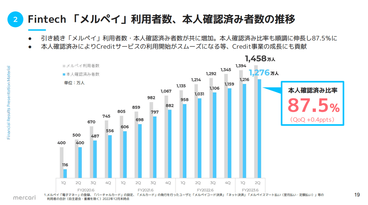 Q. メルカリのビットコイン取引は救世主となるか？｜決算が読めるようになるノート