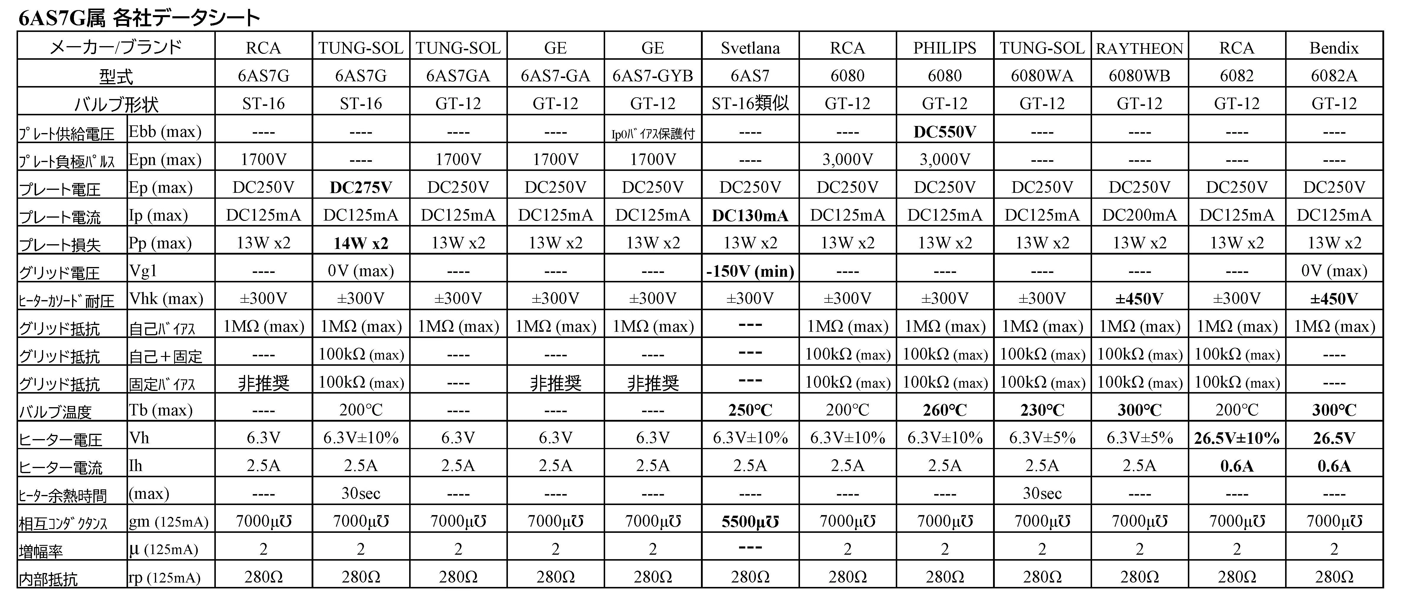 設計ノート1：6AS7Gアンプ/基本設計（1）｜寂夜