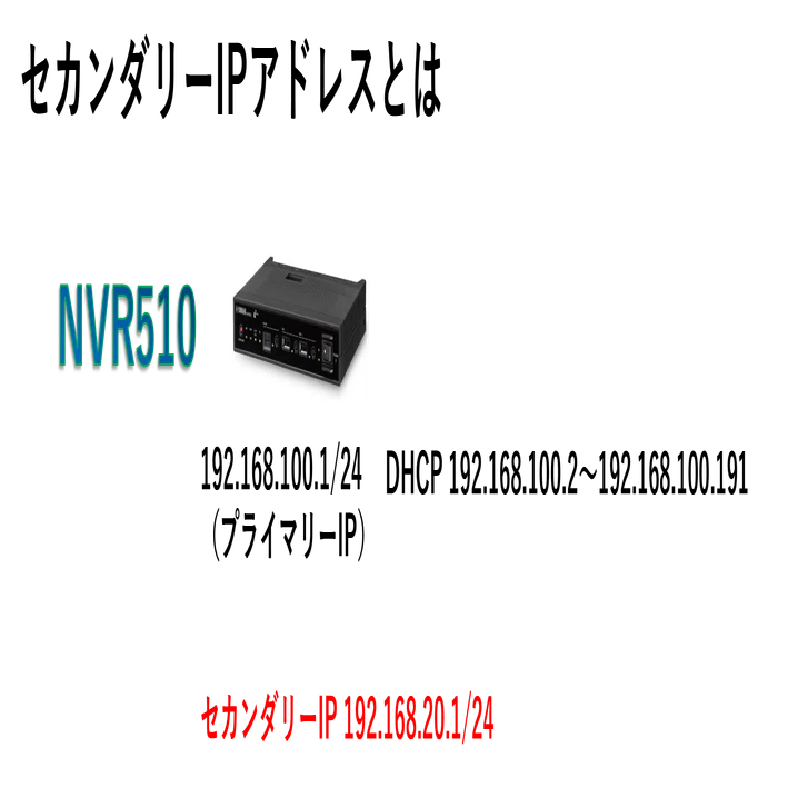 ヤマハルーター NVR510でVLANぽいことをする方法｜IP実践道場