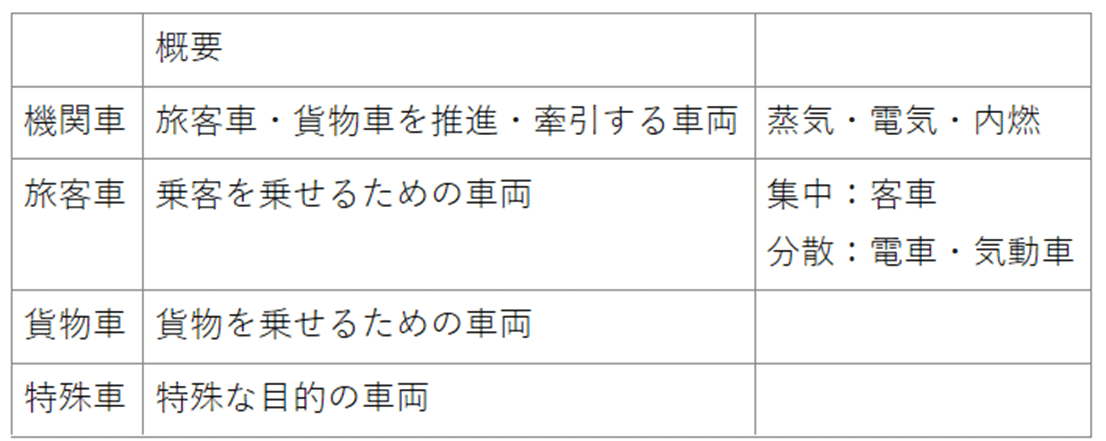 東武鉄道 運転士養成科教材 鉄道に関する技術上の基準を定める省令 約70ページ 鉄道に関する技術上の基準を定める省令：2．用語｜とろり@現役