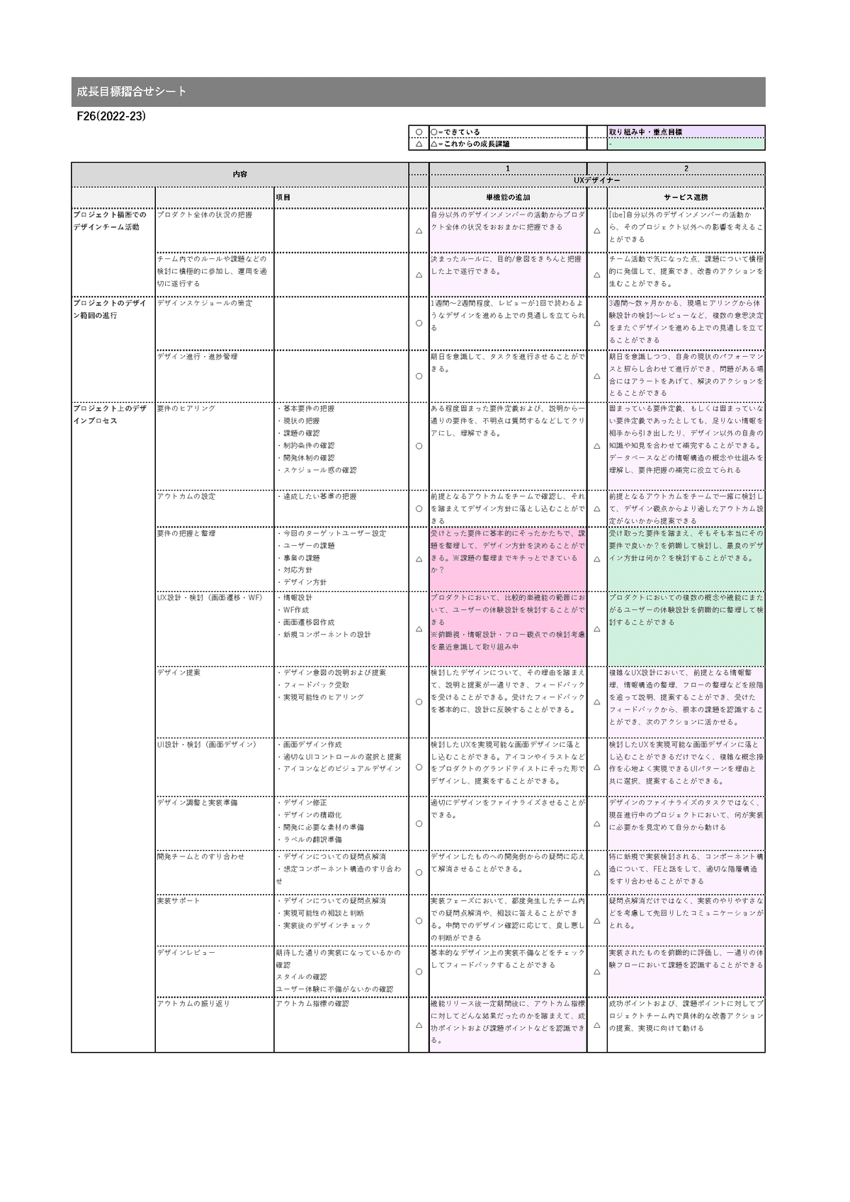 1人前のデザイナーとして成長していくとは？｜セカンド
