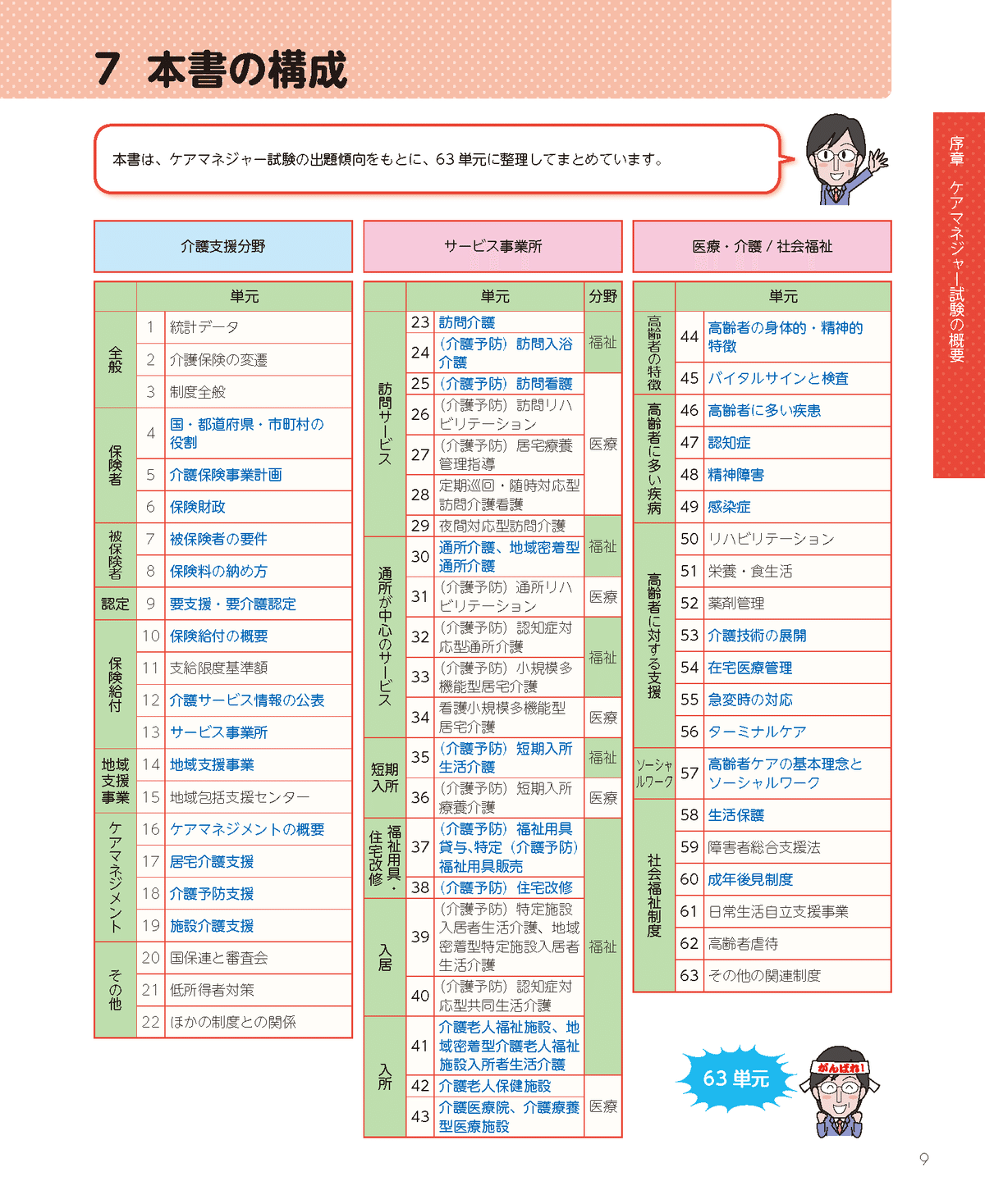 ここがスゴい!! 『見て覚える！ ケアマネジャー試験ナビ2023』 効果的