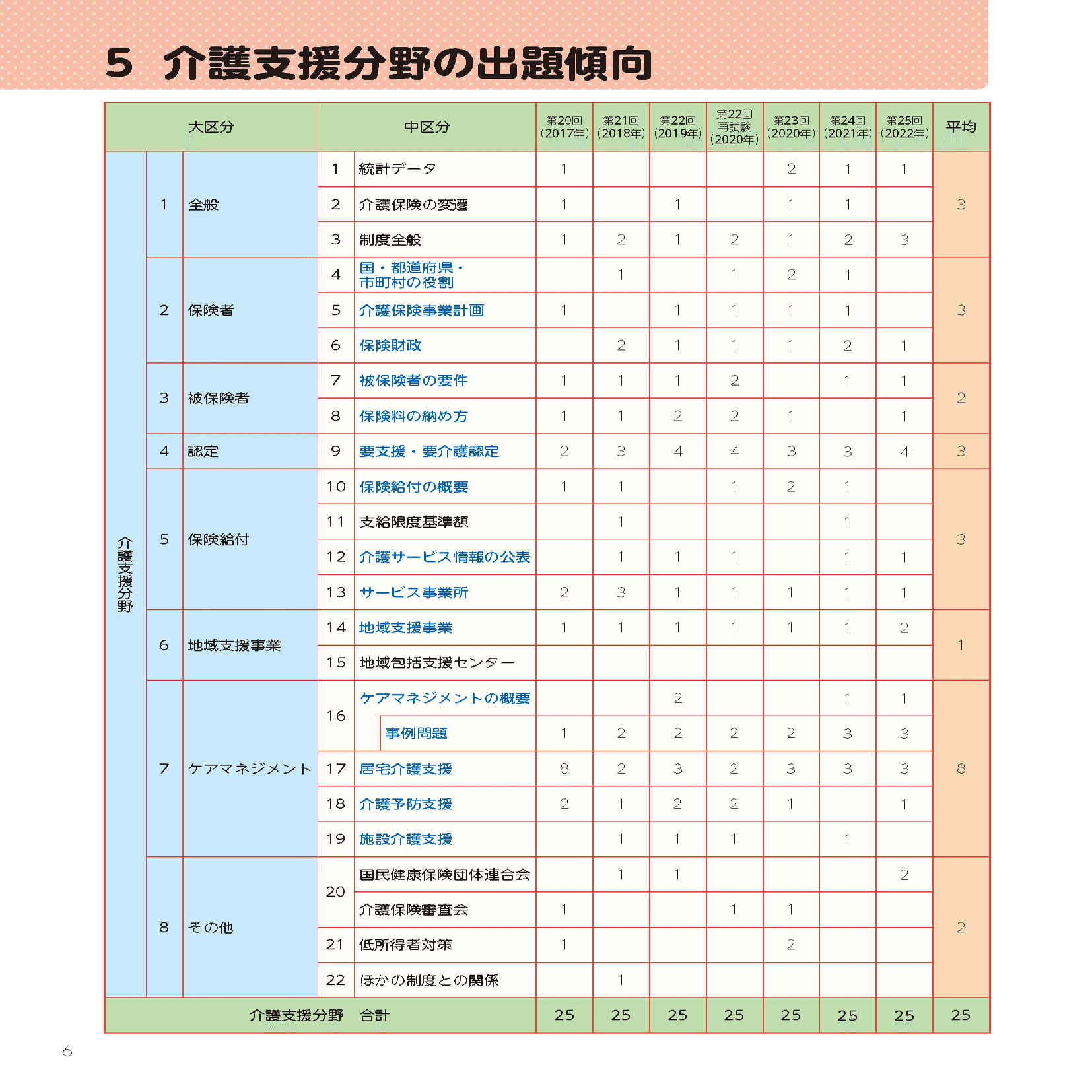 ここがスゴい!! 『見て覚える！ ケアマネジャー試験ナビ2023』 効果的