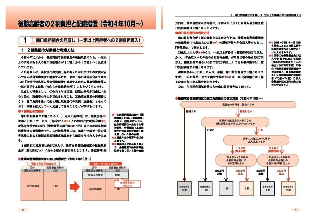 オン資対応】後期高齢者の2割負担と配慮措置のしくみがわかる『医療