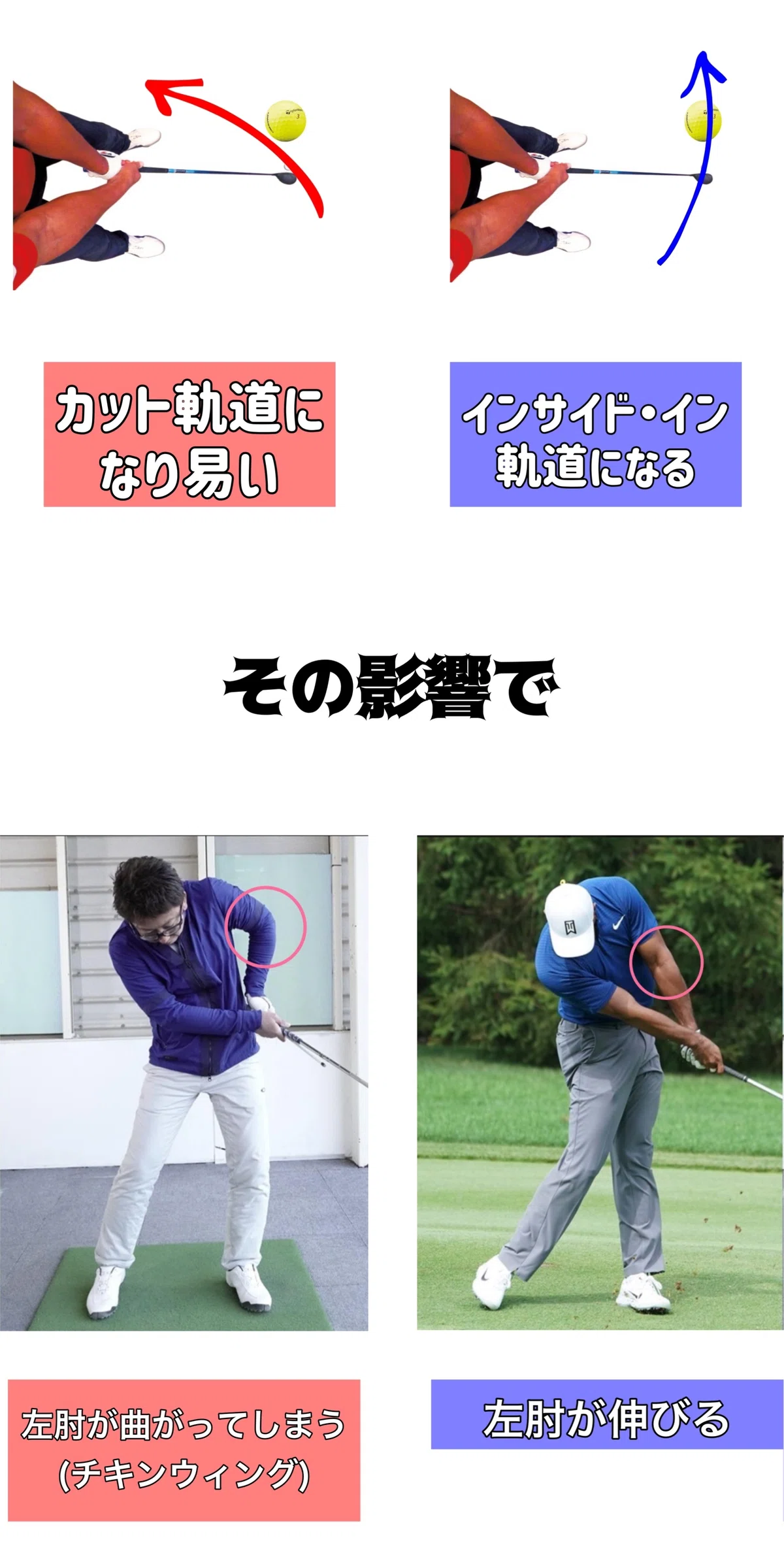 ゴルフ スイング 軌道 図解