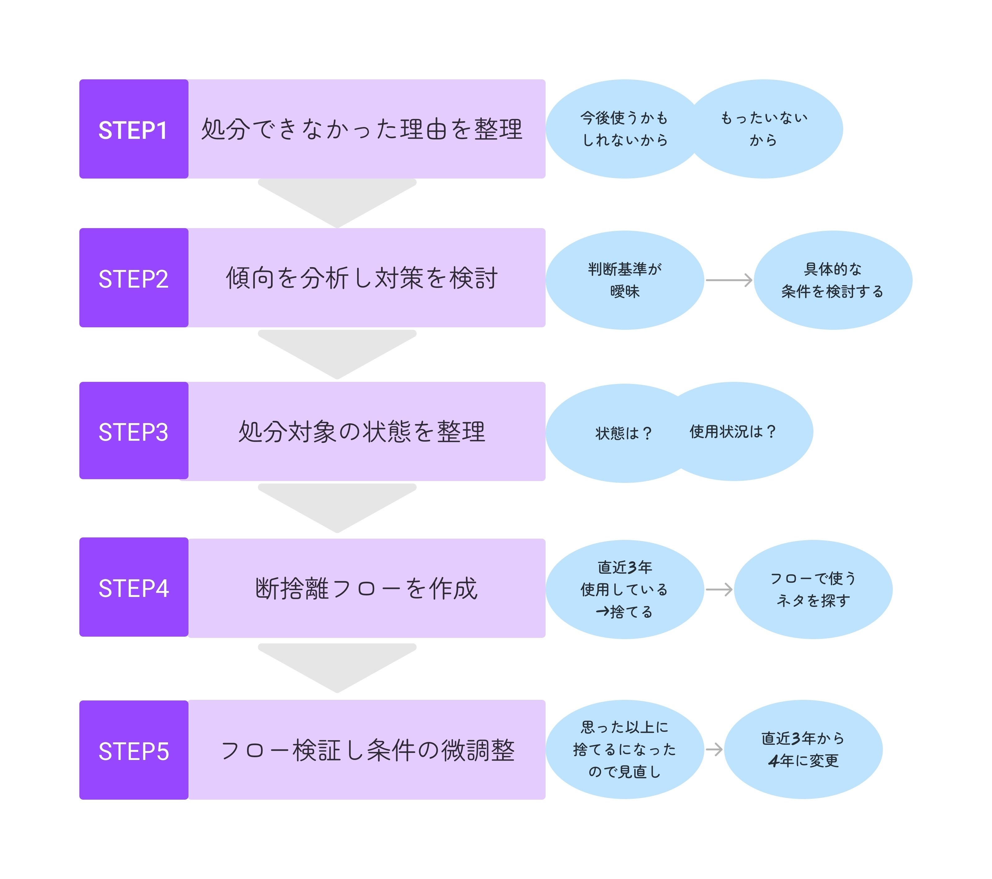 極断捨離中！プロフィール確認ください。 プロフご確認下さい☆てるっち☆断捨離中様 リクエスト 2点
