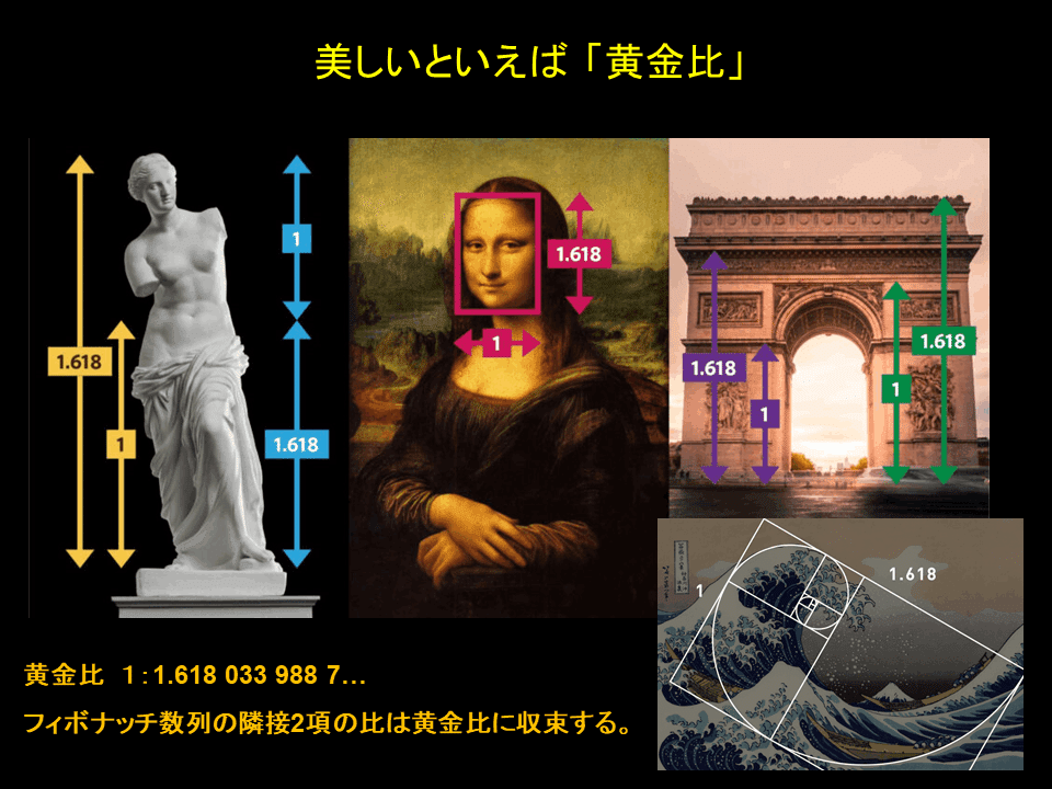 宇宙や法則がよくわかるやさしい数学の世界 : 黄金比,無限