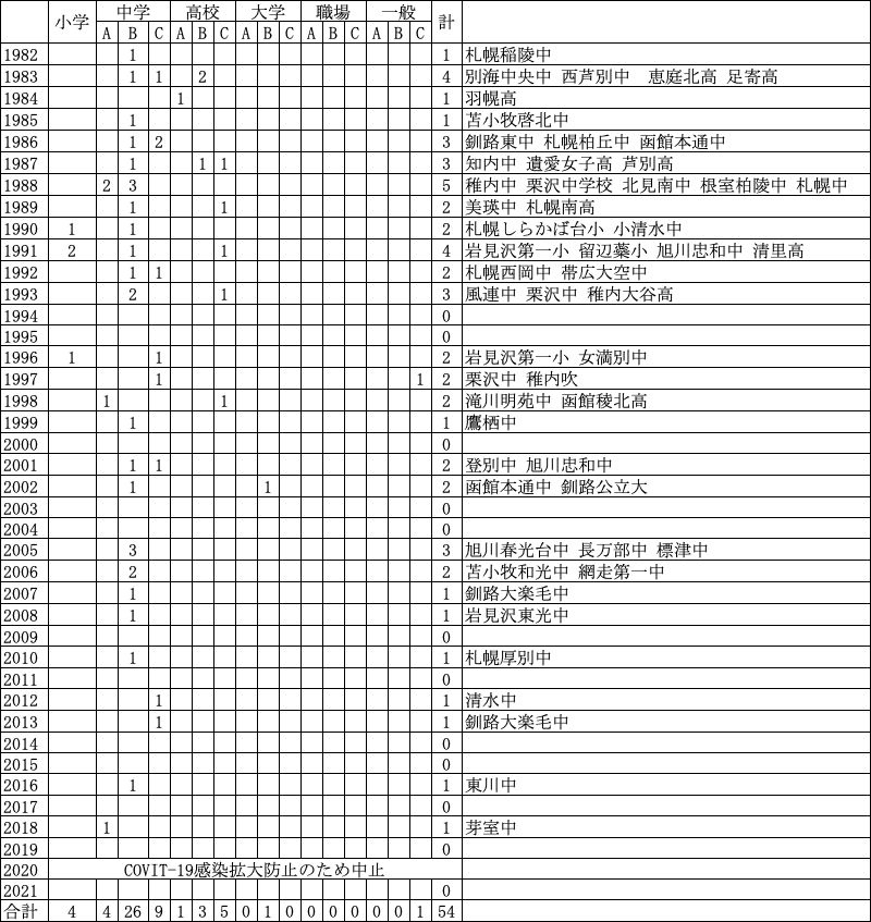 呪文と踊り J.B.チャンス (54演奏)｜永山音楽室報道部