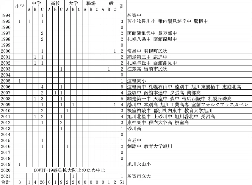 元禄 櫛田胅之扶 (51演奏)｜HEIDERU MUSIC