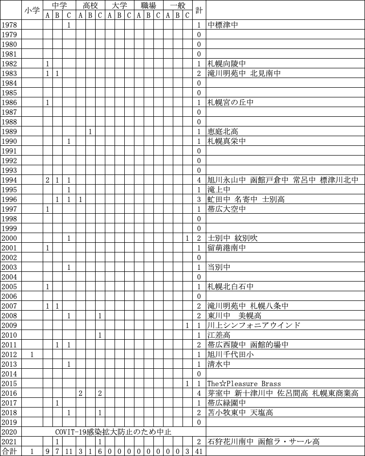 バレエ音楽「恋は魔術師」 M.d.ファリア (41演奏)｜HEIDERU MUSIC