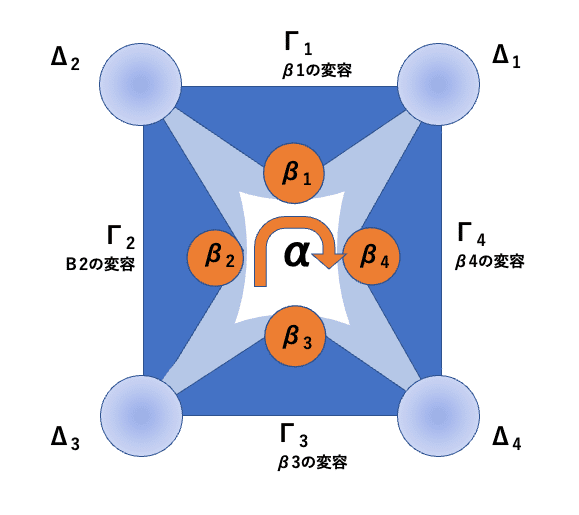 レヴィ＝ストロースの『神話論理』を深層意味論で読む(10) ”変身