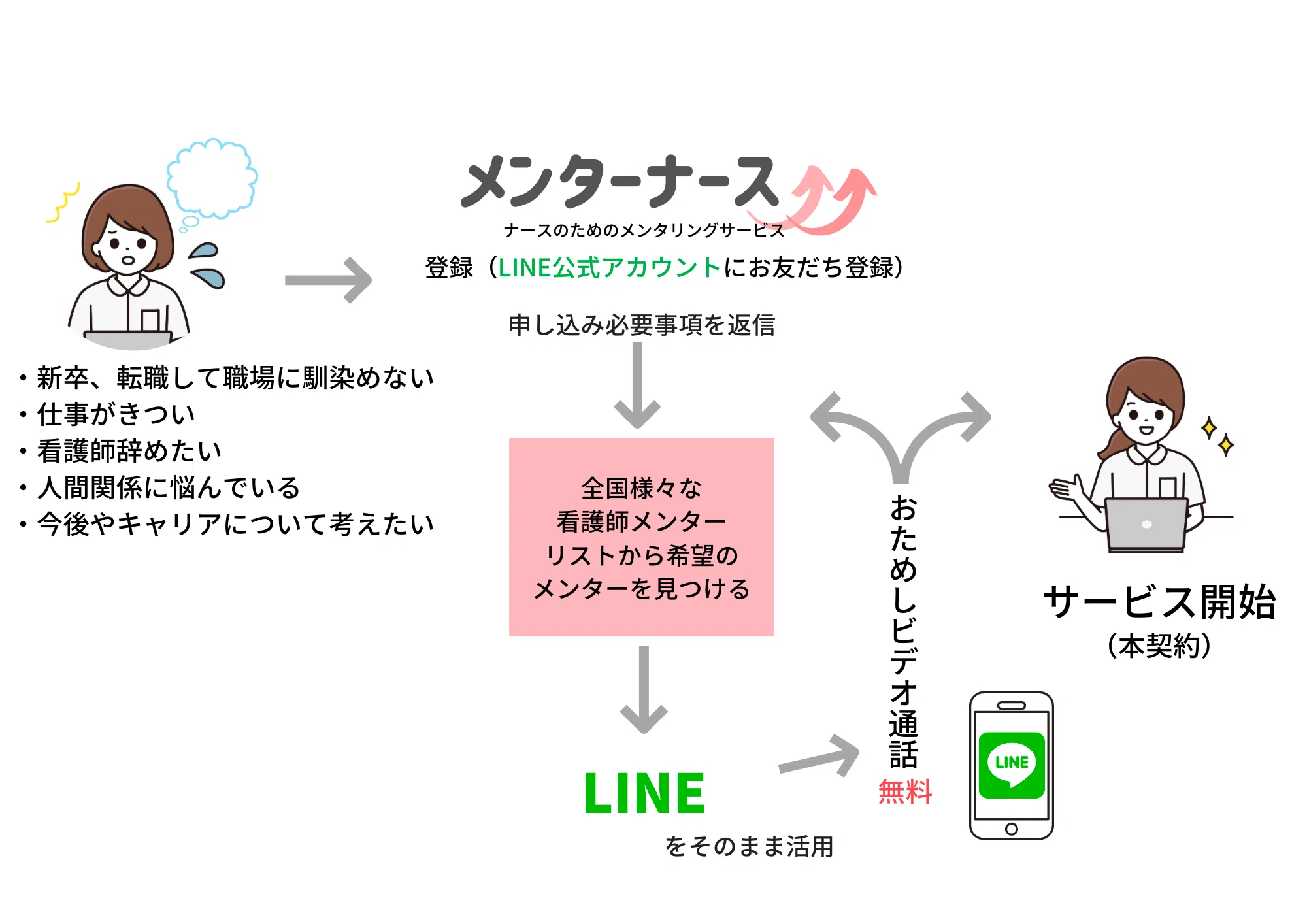 メンターナース｜看護師で作ったサービス3年目の挑戦！｜西山妙子