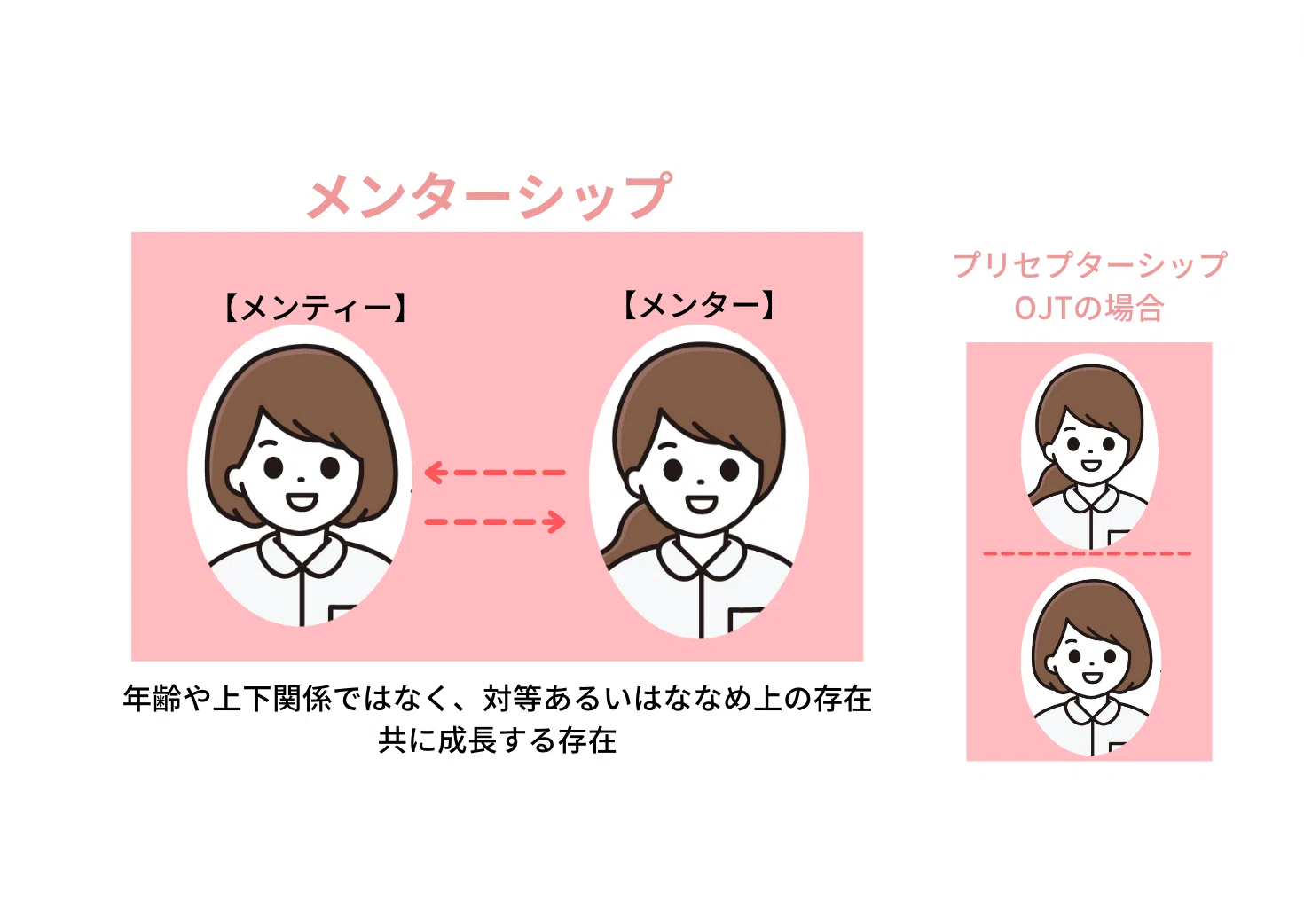 似*め様 オリジナルアナログイラスト・看護師の内山妙子さんお花畑 メンターナース｜看護師で作ったサービス3年目の挑戦！｜西山妙子