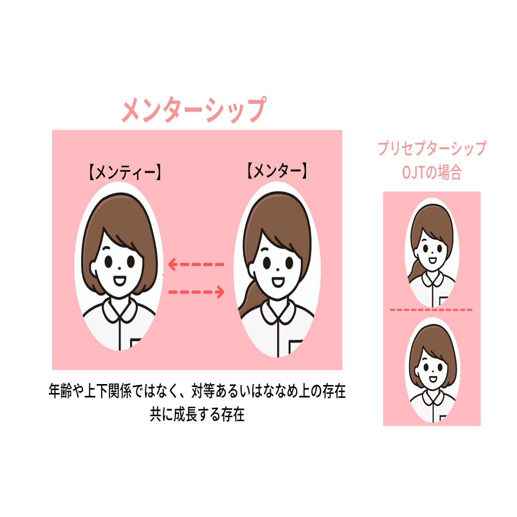 似*め様 オリジナルアナログイラスト・看護師の内山妙子さんお花畑 メンターナース｜看護師で作ったサービス3年目の挑戦！｜西山妙子