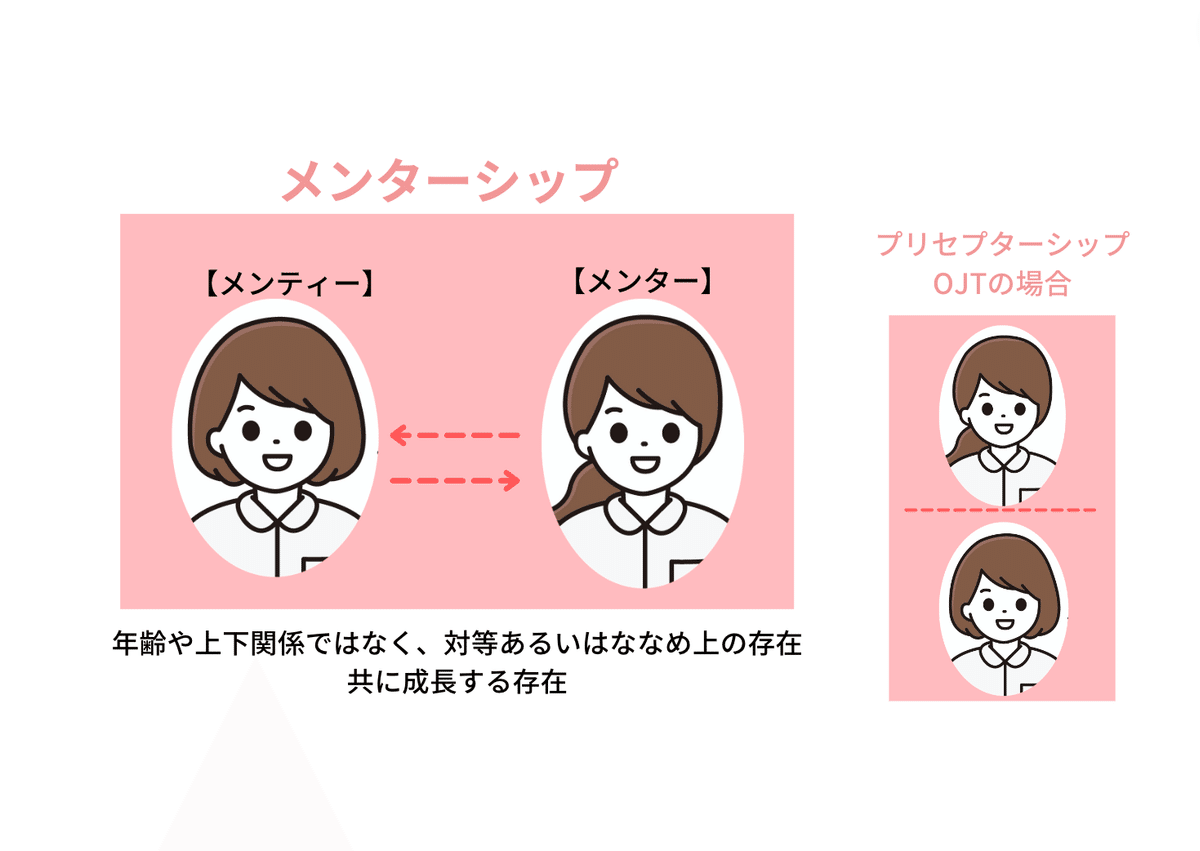 メンターナース｜看護師で作ったサービス3年目の挑戦！｜西山妙子