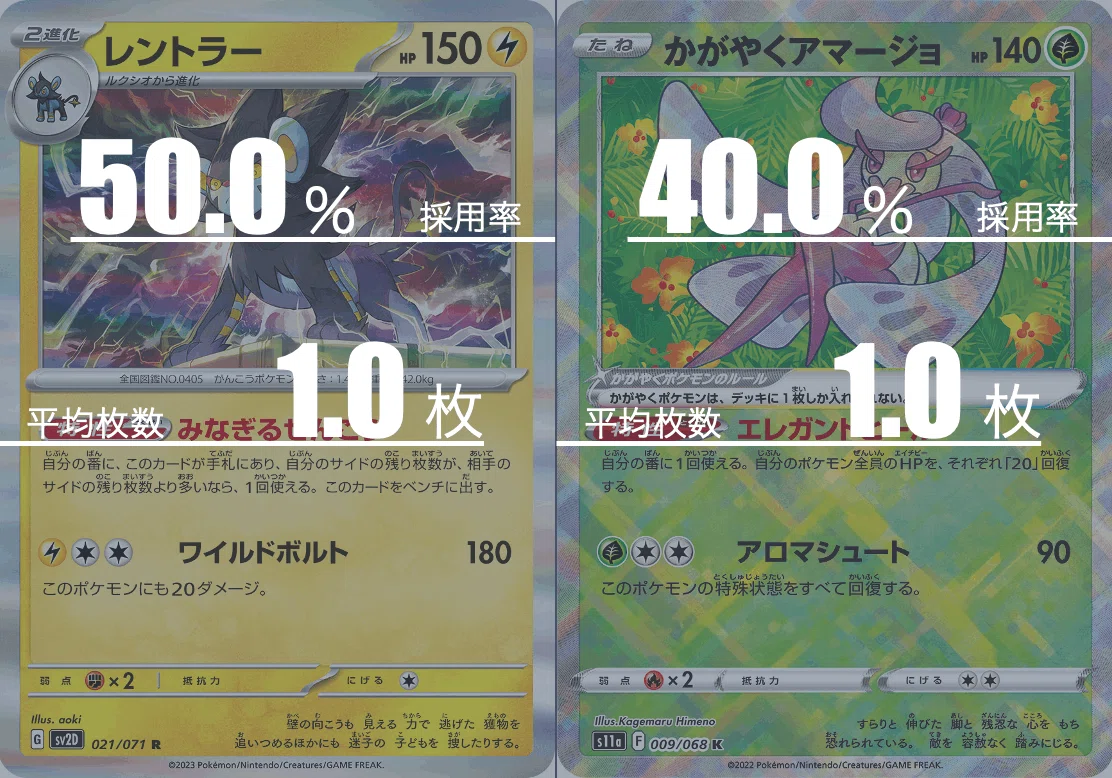白ルギアのデッキ平均化＃2【サンプルレシピ付】｜Violaのポケカ備忘録